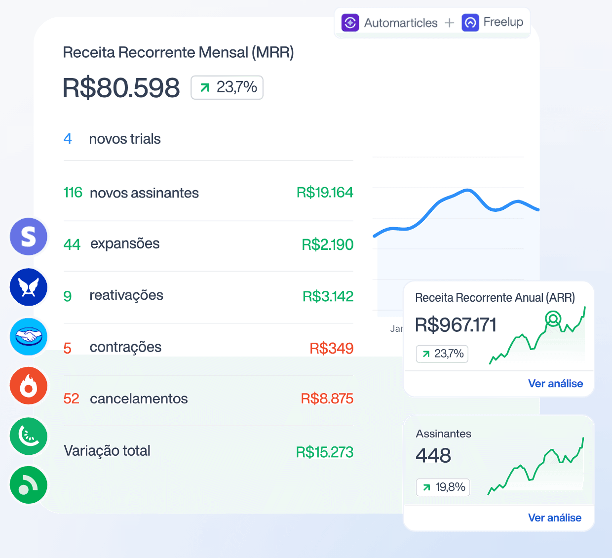 Dashboard Metricaas — Receita Recorrente Mensal (MRR)