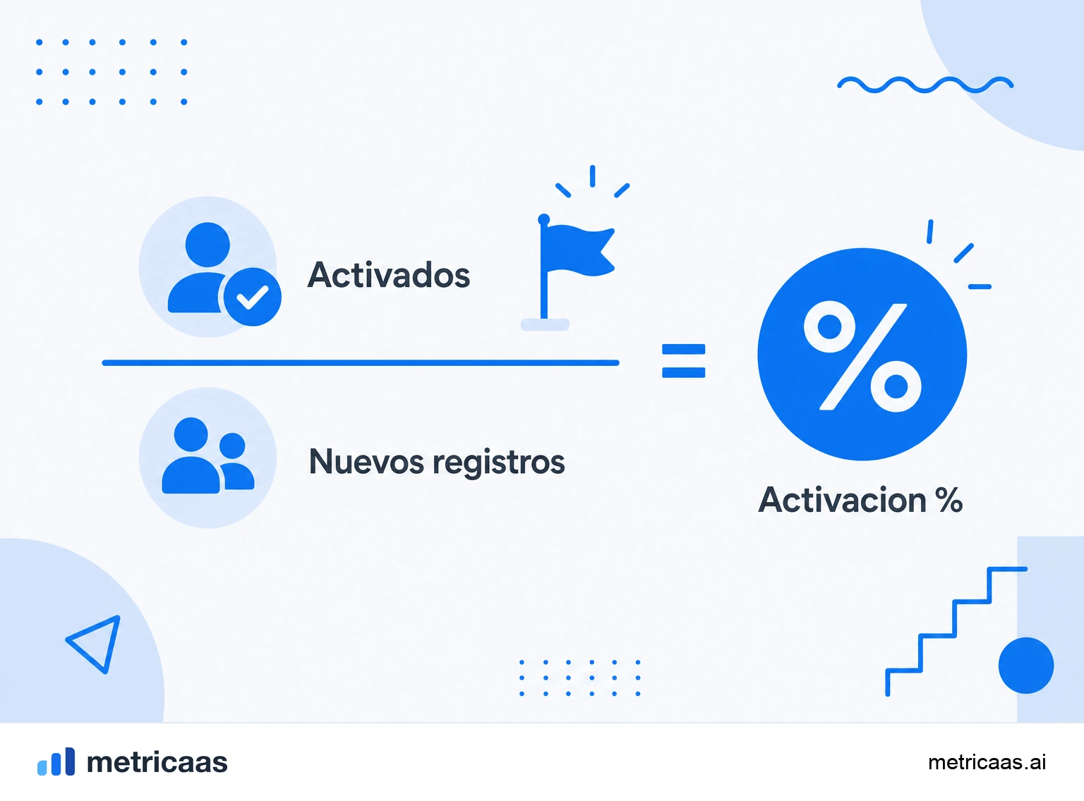 Infografía del cálculo de la tasa de activación: usuarios activados divididos por los nuevos registros del periodo.