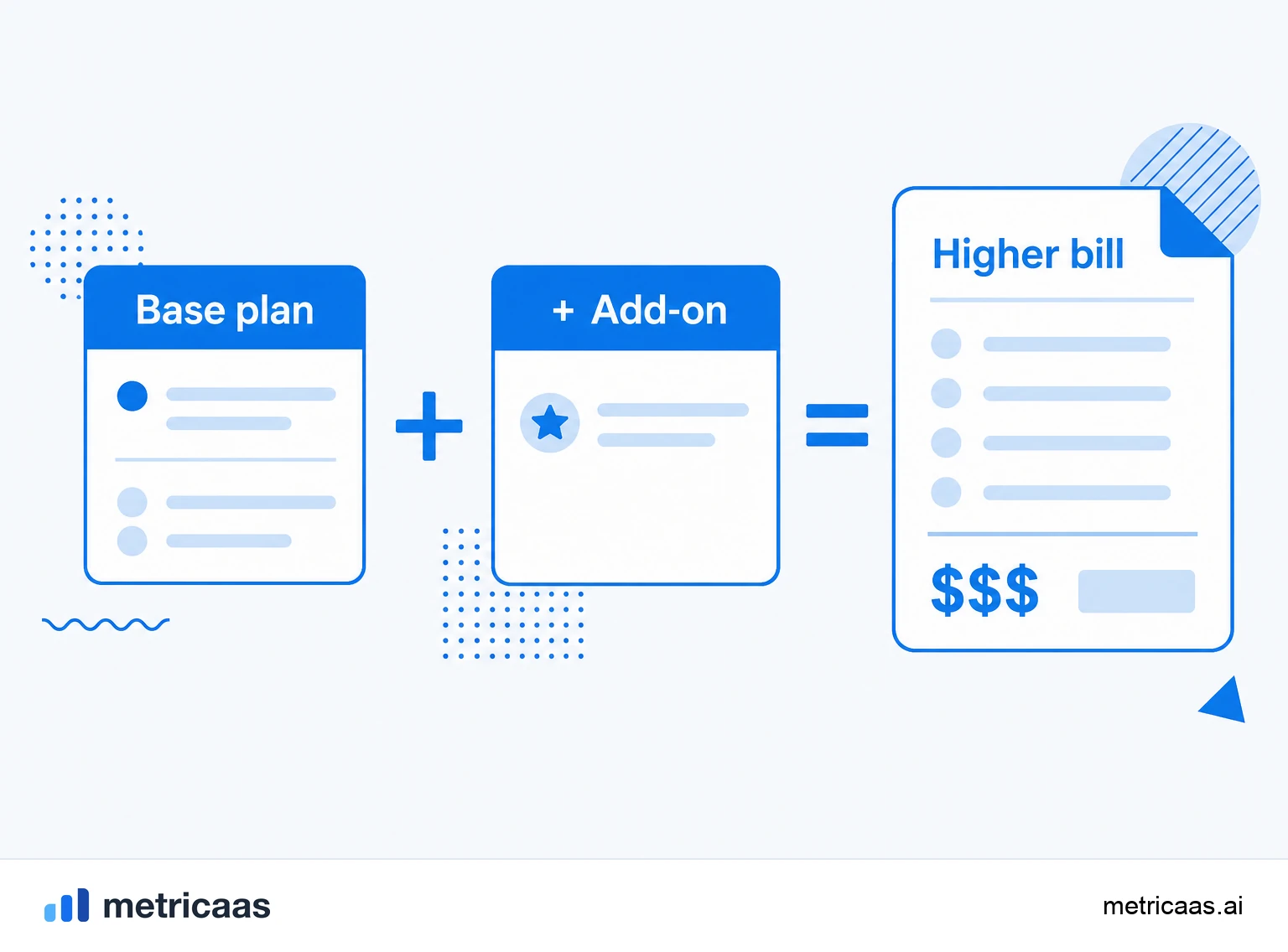 Add-on infographic: base plan plus additional modules summing to a higher recurring value per account.