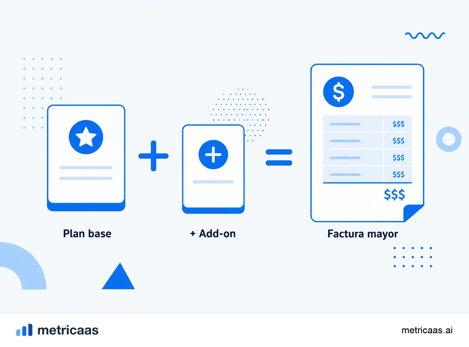 Infografía de add-on: plan base más módulos adicionales sumando un valor recurrente mayor por cuenta.