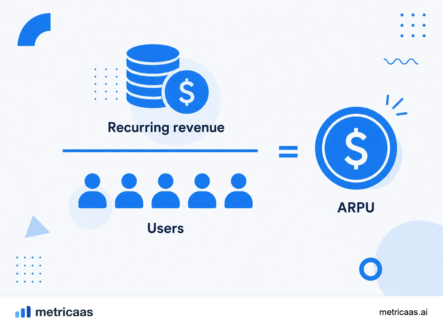 Infographic of the ARPU calculation: recurring revenue divided by the number of active users.