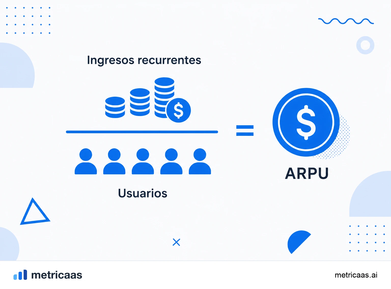 Infografía del cálculo del ARPU: los ingresos recurrentes divididos por el número de usuarios activos.