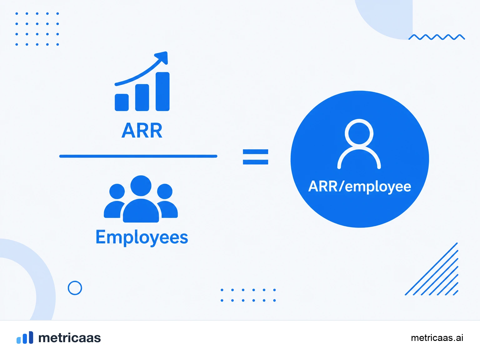 Infographic of the ARR per employee calculation: ARR divided by the number of employees.