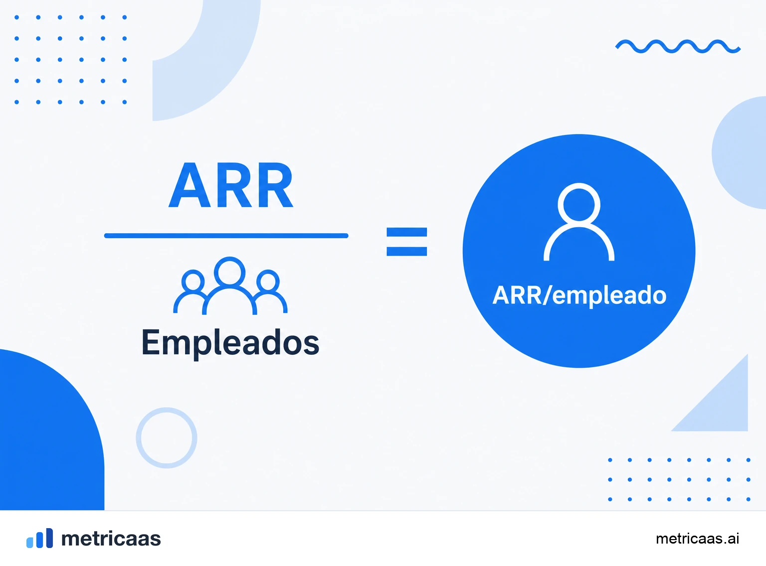 Infografía del cálculo del ARR por empleado: el ARR dividido por el número de empleados.