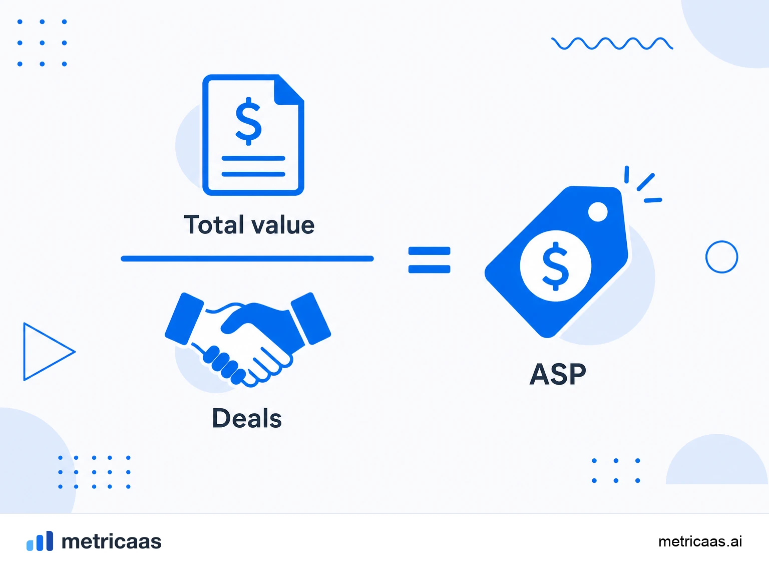 Infographic of the ASP calculation: new-contract revenue divided by the number of deals resulting in the average selling price.