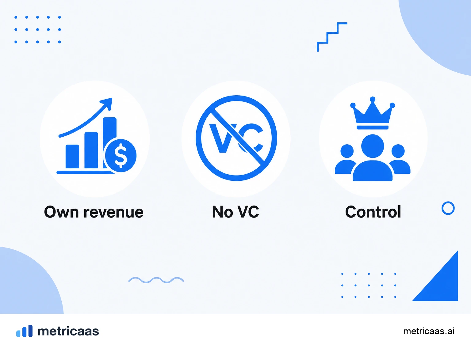 Infographic of bootstrapping: customer revenue reinvested to fund growth without outside capital.