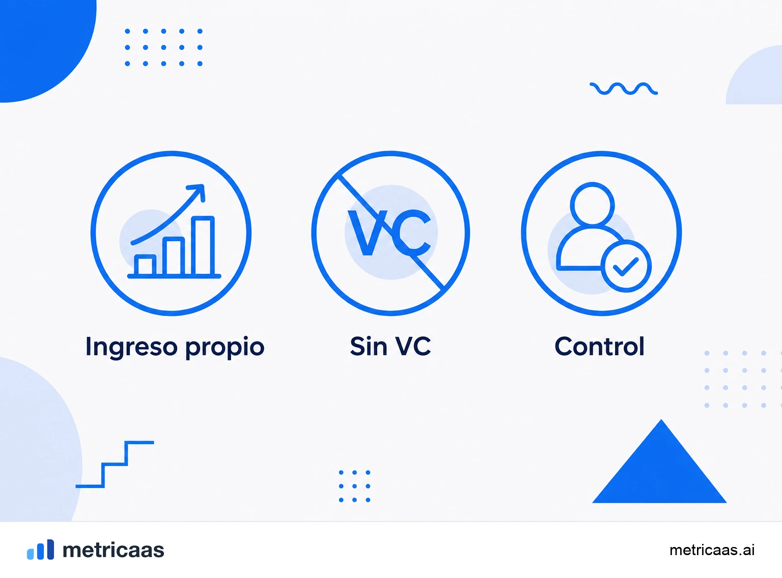 Infografía del bootstrapping: los ingresos de los clientes reinvertidos para financiar el crecimiento sin capital externo.