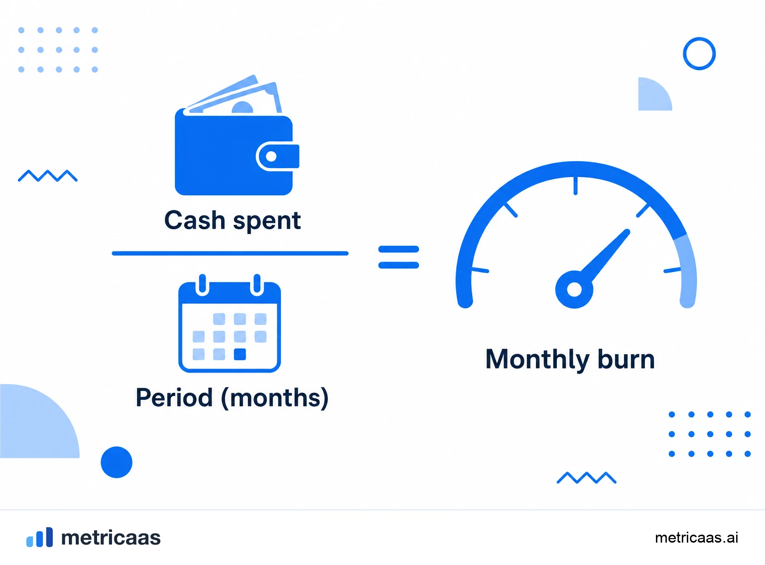 Infographic of burn rate: gross burn as all cash going out and net burn as cash out minus revenue.