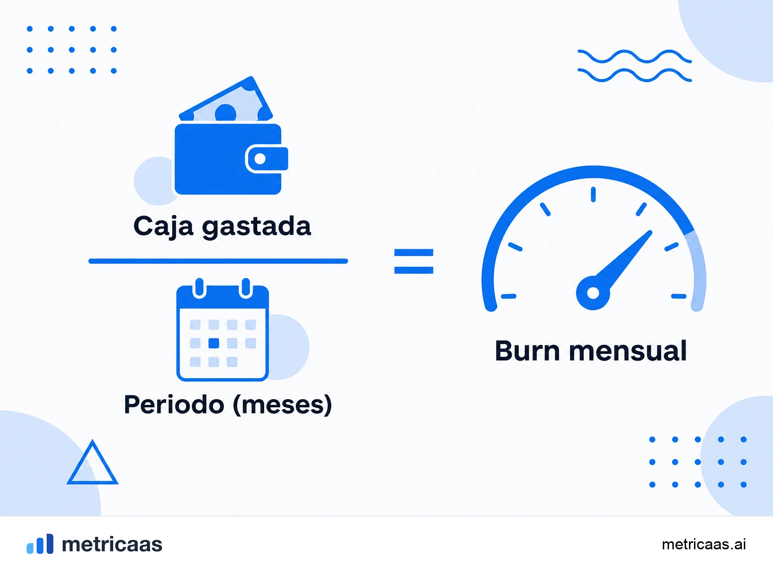 Infografía del burn rate: burn bruto como toda la caja que sale y burn neto como salidas menos ingresos.