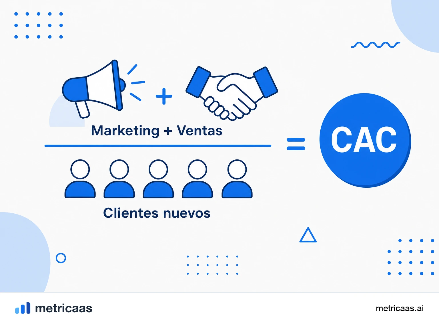 Infografía del cálculo del CAC: gasto de marketing y ventas dividido por el número de clientes nuevos.