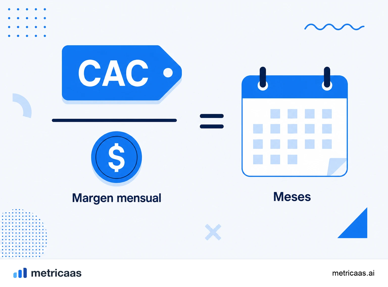 Infografía del cálculo del CAC payback: el CAC dividido por el margen bruto mensual por cliente dando el número de meses.