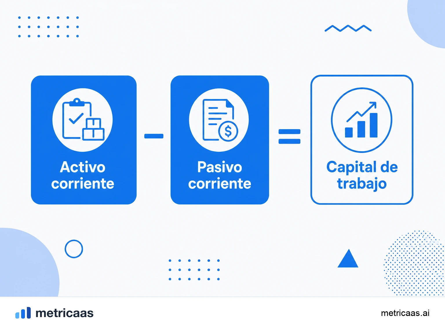 Infografía del cálculo del capital de trabajo: activo circulante menos pasivo circulante.