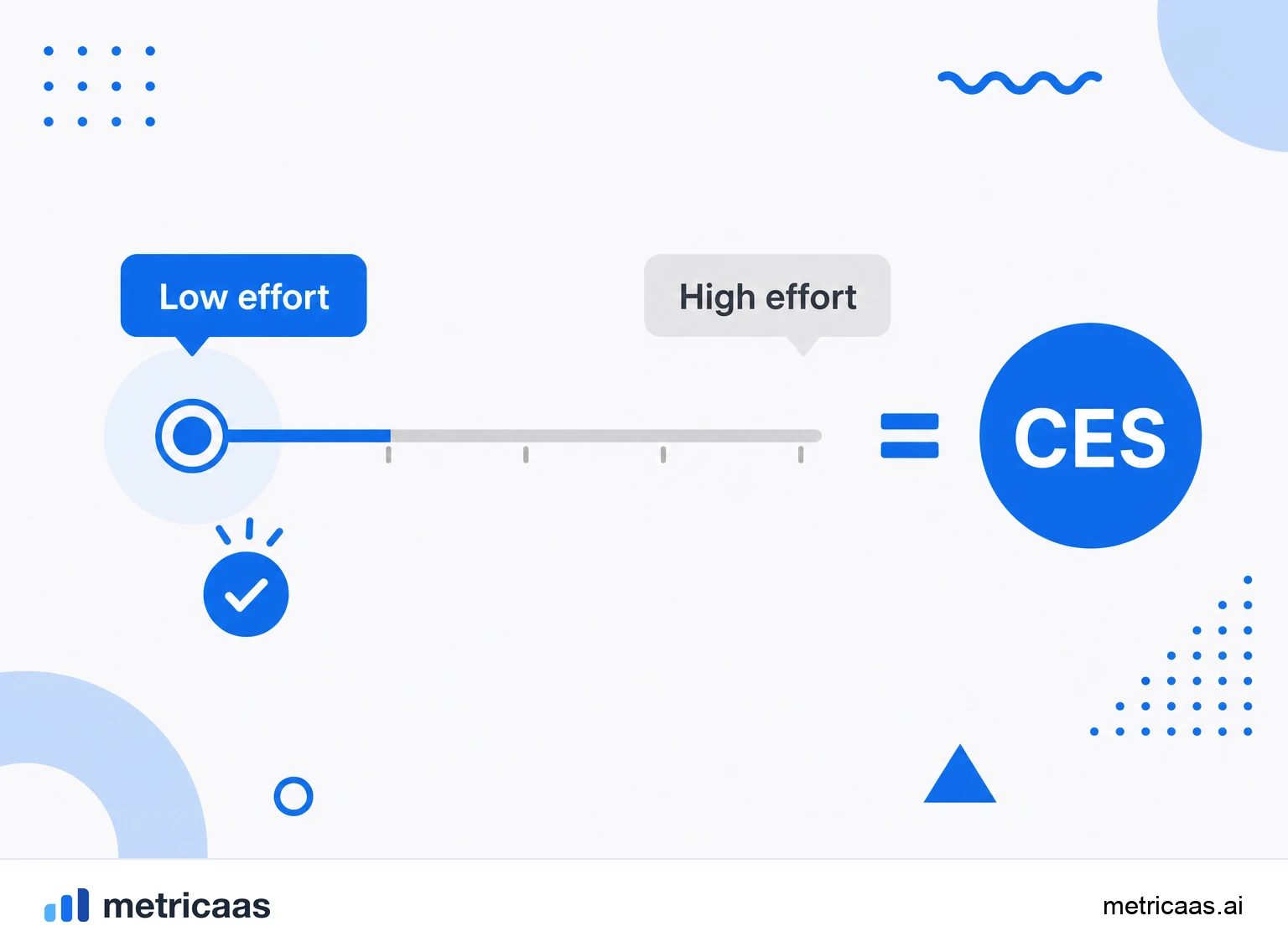 Infographic of the CES calculation: the effort question on an agreement scale and the average of the responses.