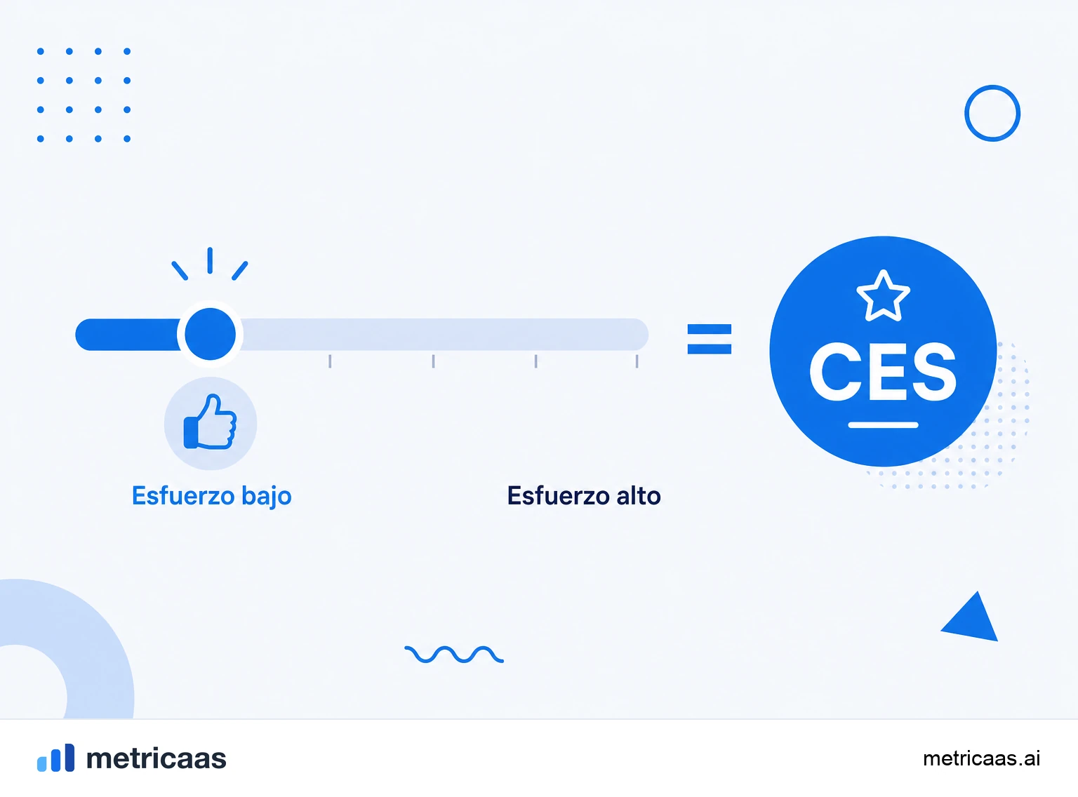 Infografía del cálculo del CES: la pregunta de esfuerzo en una escala de acuerdo y el promedio de las respuestas.