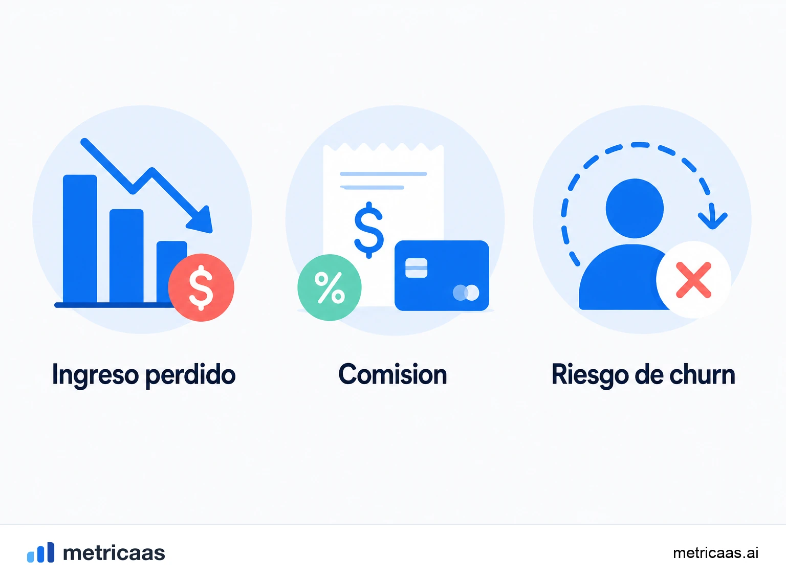 Ilustración de la prevención de chargebacks: un descriptor claro en la factura, avisos de renovación y cancelación fácil.