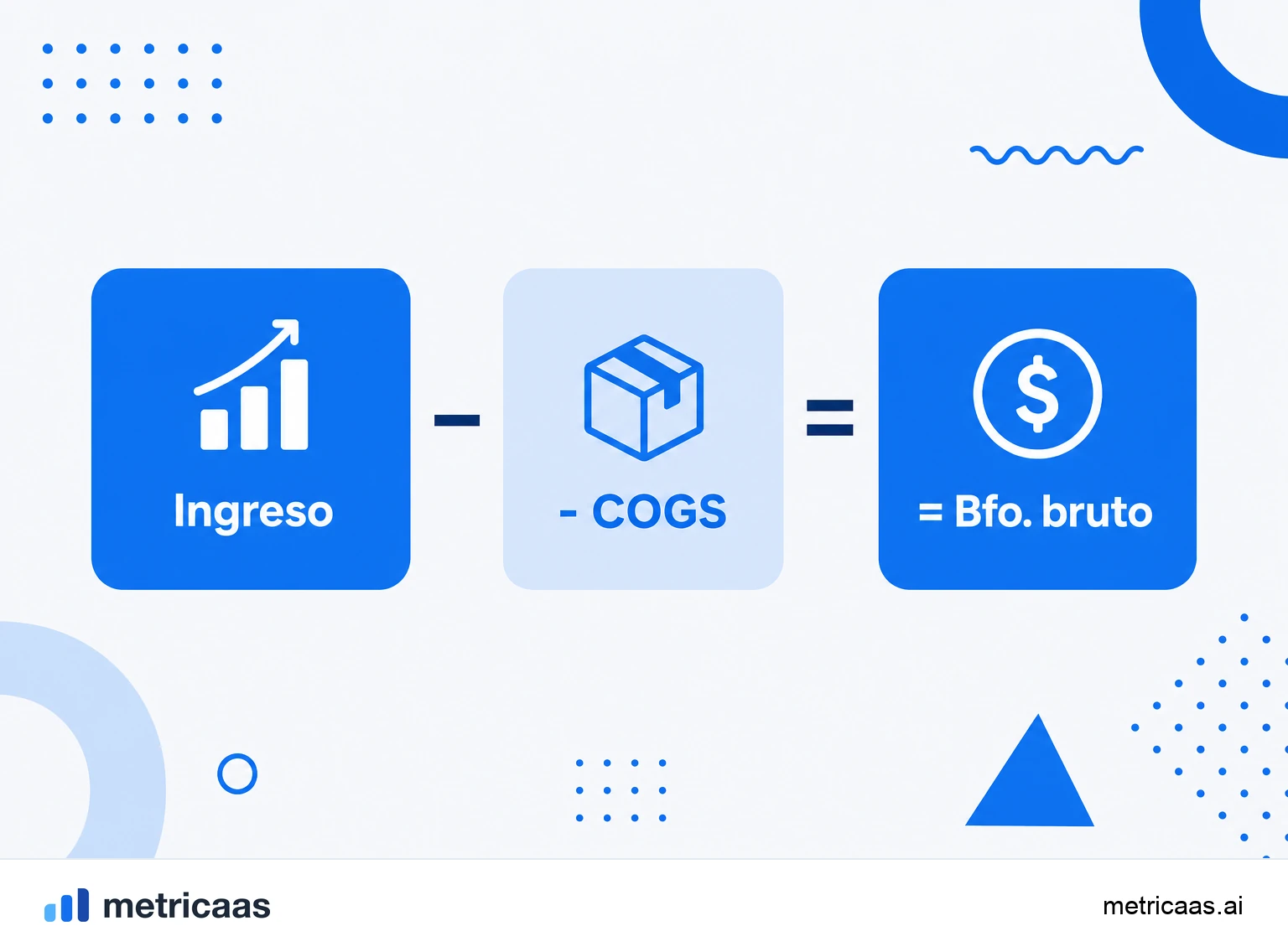 Infografía del cálculo del COGS: ingresos menos COGS dando el beneficio bruto y el margen bruto.