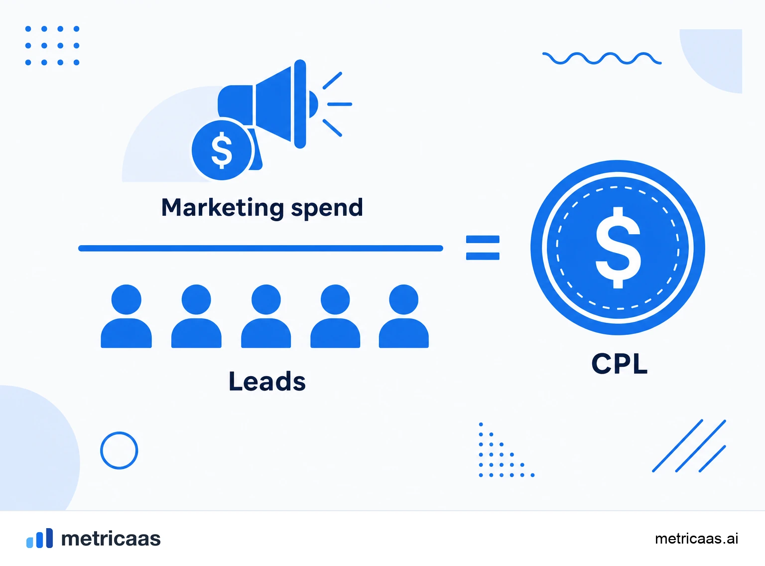 Infographic of the CPL calculation: marketing spend divided by the number of leads generated in the period.