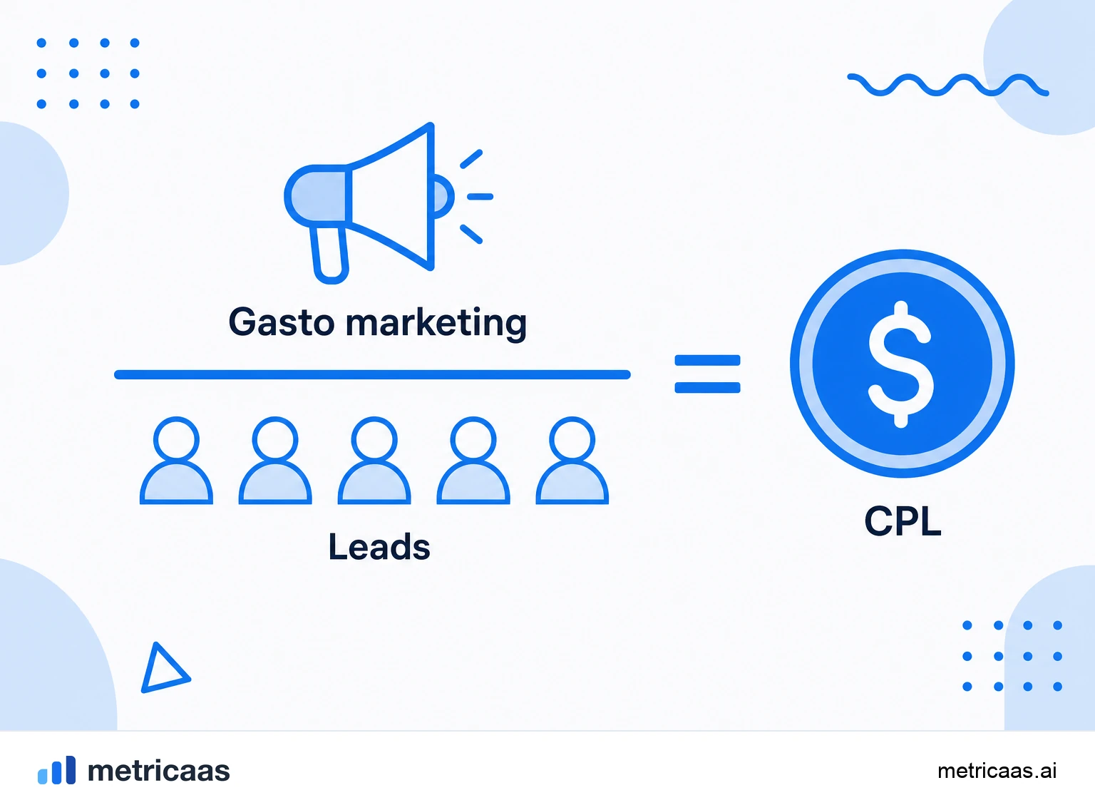 Infografía del cálculo del CPL: el gasto de marketing dividido por el número de leads generados en el período.