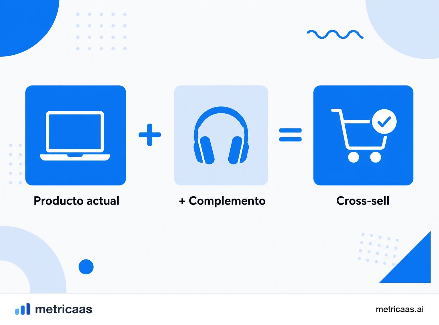 Infografía del cross-sell: un cliente que ya usa un producto sumando un producto complementario y elevando el ingreso por cuenta.
