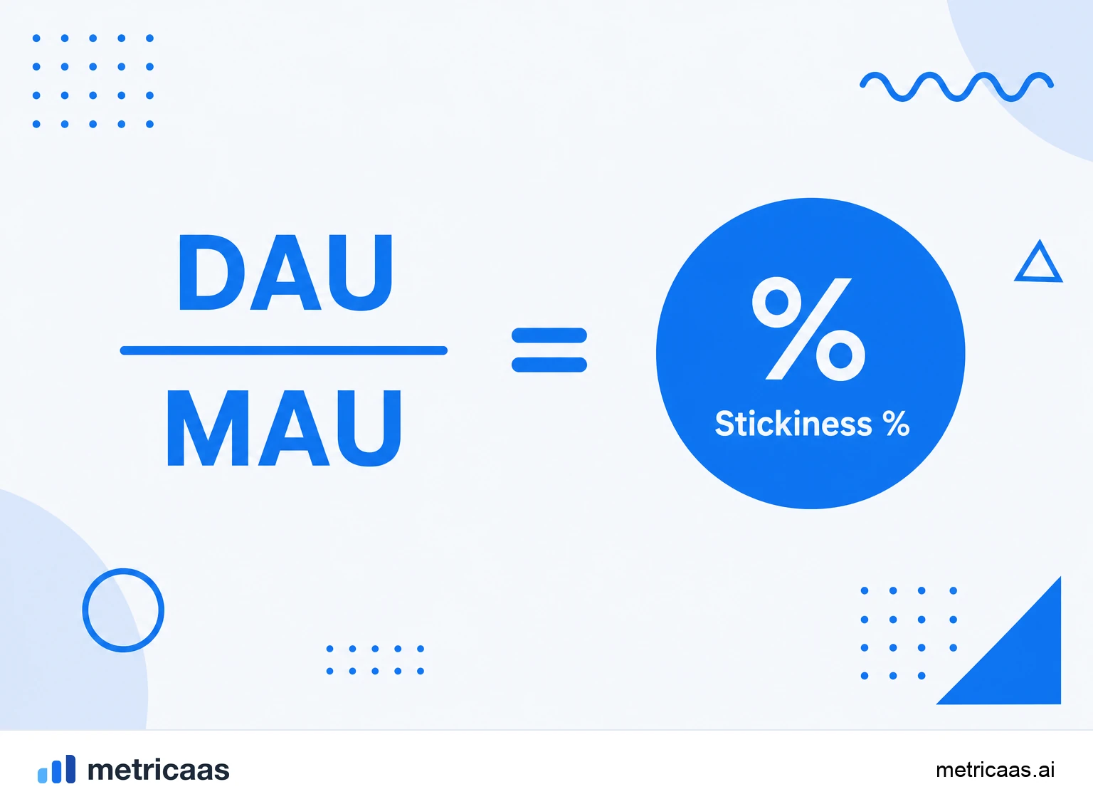 Infographic of the DAU/MAU ratio: average DAU divided by MAU, resulting in the stickiness index as a percentage.