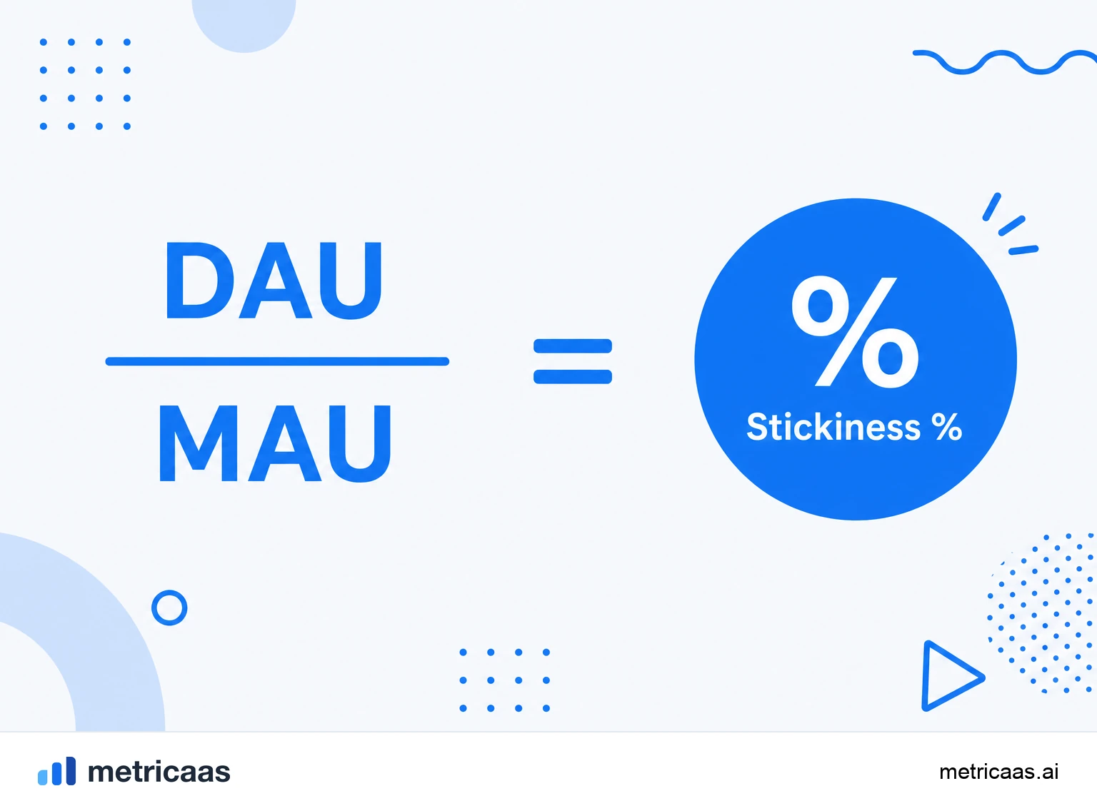 Infografía del ratio DAU/MAU: el DAU medio dividido entre el MAU, dando el índice de stickiness en porcentaje.