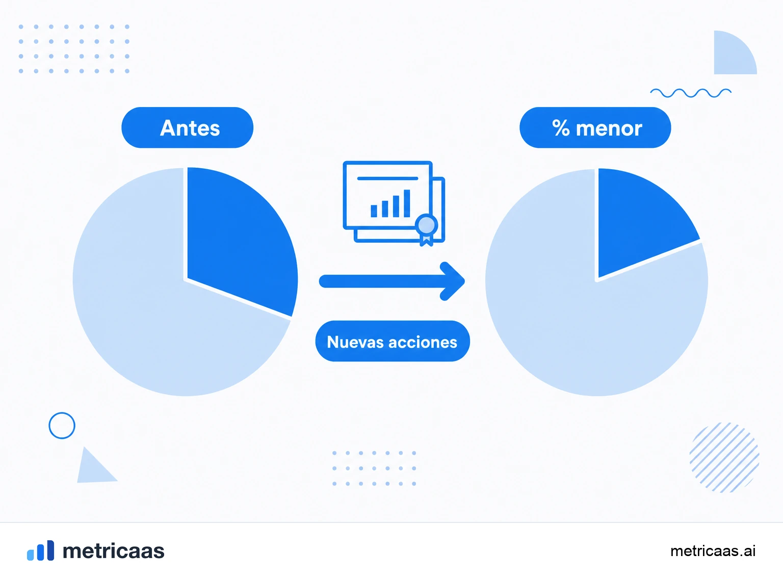 Infografía de la matemática de la dilución: los fundadores con el 100% pasan al 80% cuando un inversor recibe el 20% de las acciones tras la ronda.