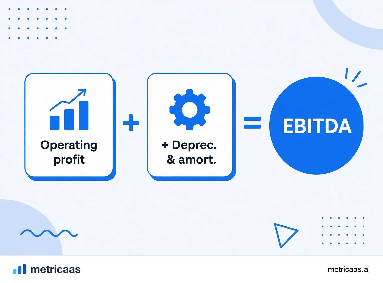 Infographic of the EBITDA calculation: from operating profit to EBITDA by adding depreciation and amortization.
