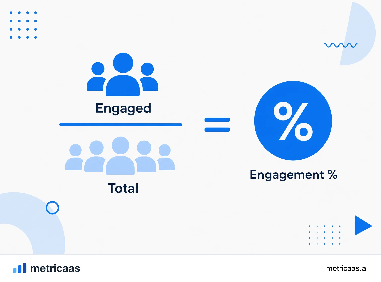 Infographic of engagement rate: users who do the key action divided by the total number of users in the period.