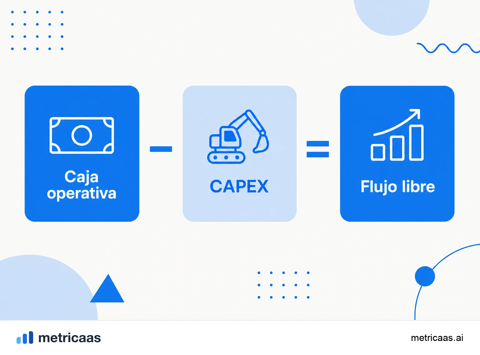 Infografía del cálculo del flujo de caja libre: caja operativa menos capex igual a FCL.