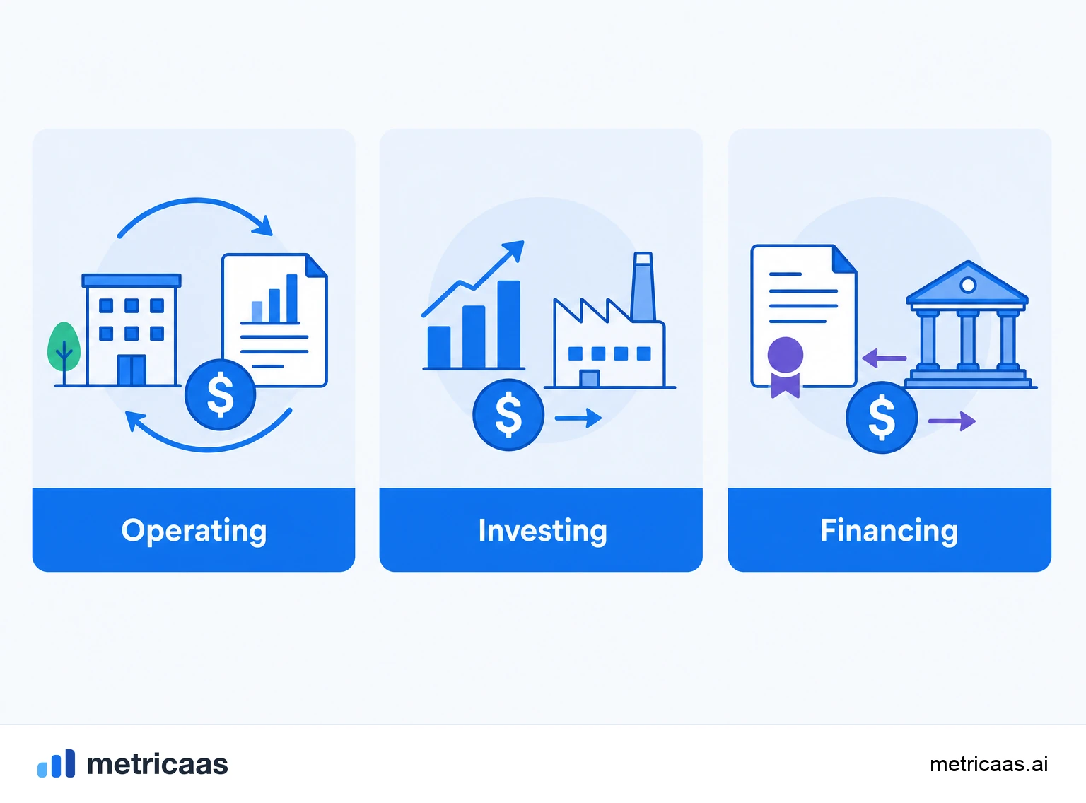 Illustration of annual upfront billing: cash received all at once while revenue is recognized month by month.