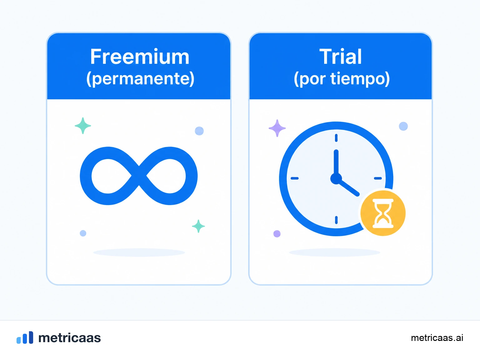 Ilustración de la línea de lo gratuito en el freemium: funciones repartidas entre un plan gratuito y uno de pago.