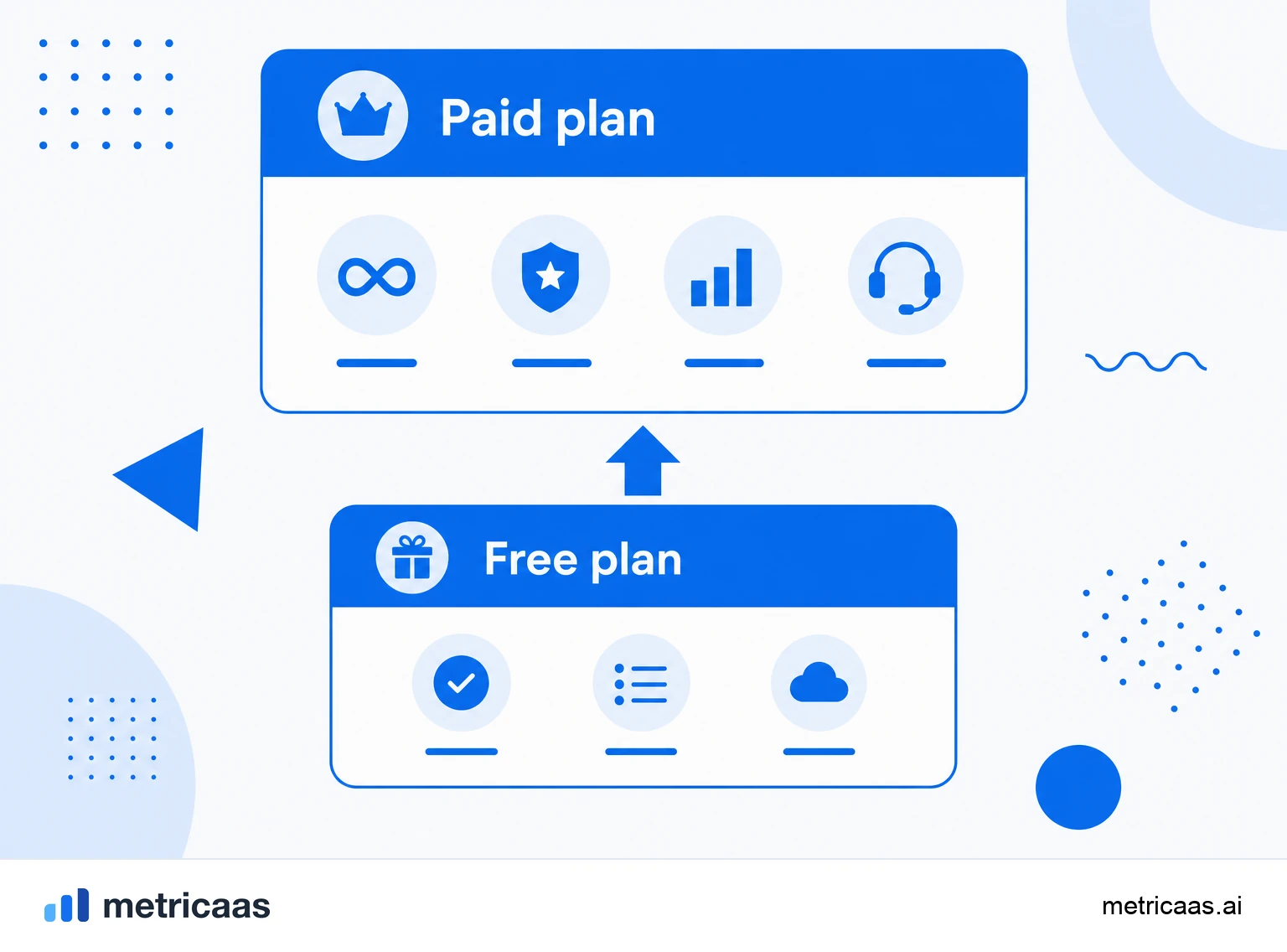 Infographic of the freemium model: a permanent free tier with a subset of features and a paid upgrade that unlocks the rest.