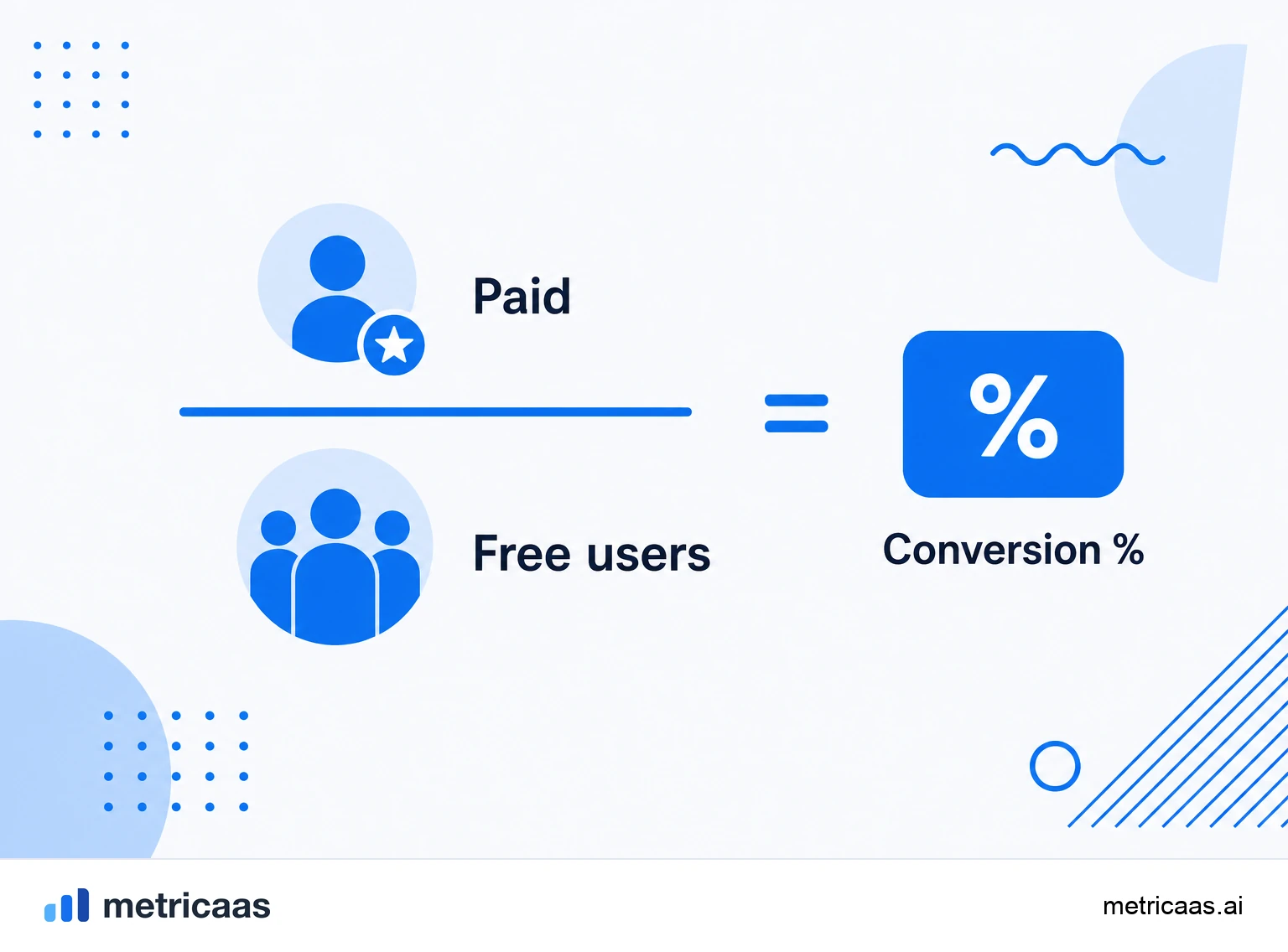Infographic of the freemium conversion calculation: paying users divided by total free users.