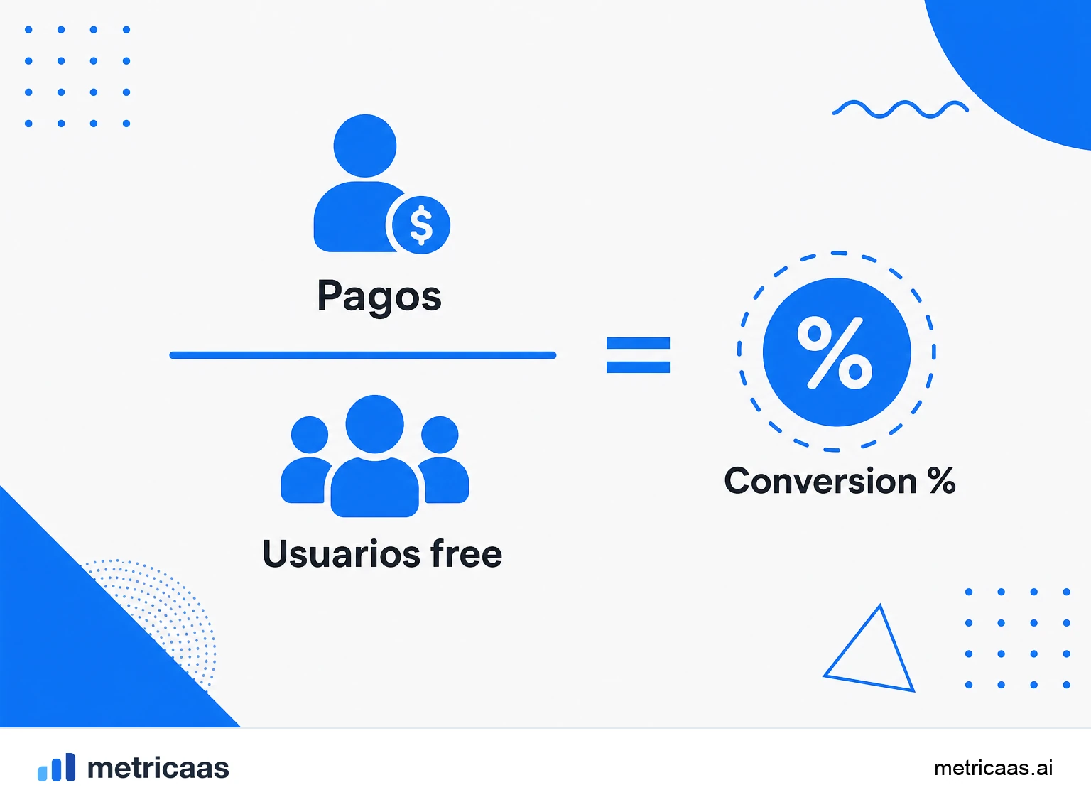 Infografía del cálculo de la conversión de freemium: usuarios de pago divididos por el total de usuarios gratis.