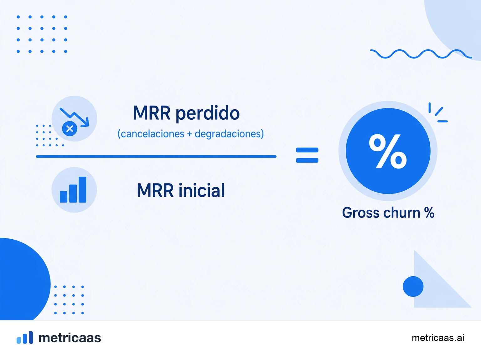 Infografía de la fórmula del gross MRR churn: MRR de cancelaciones más downgrades dividido por el MRR del inicio del período.