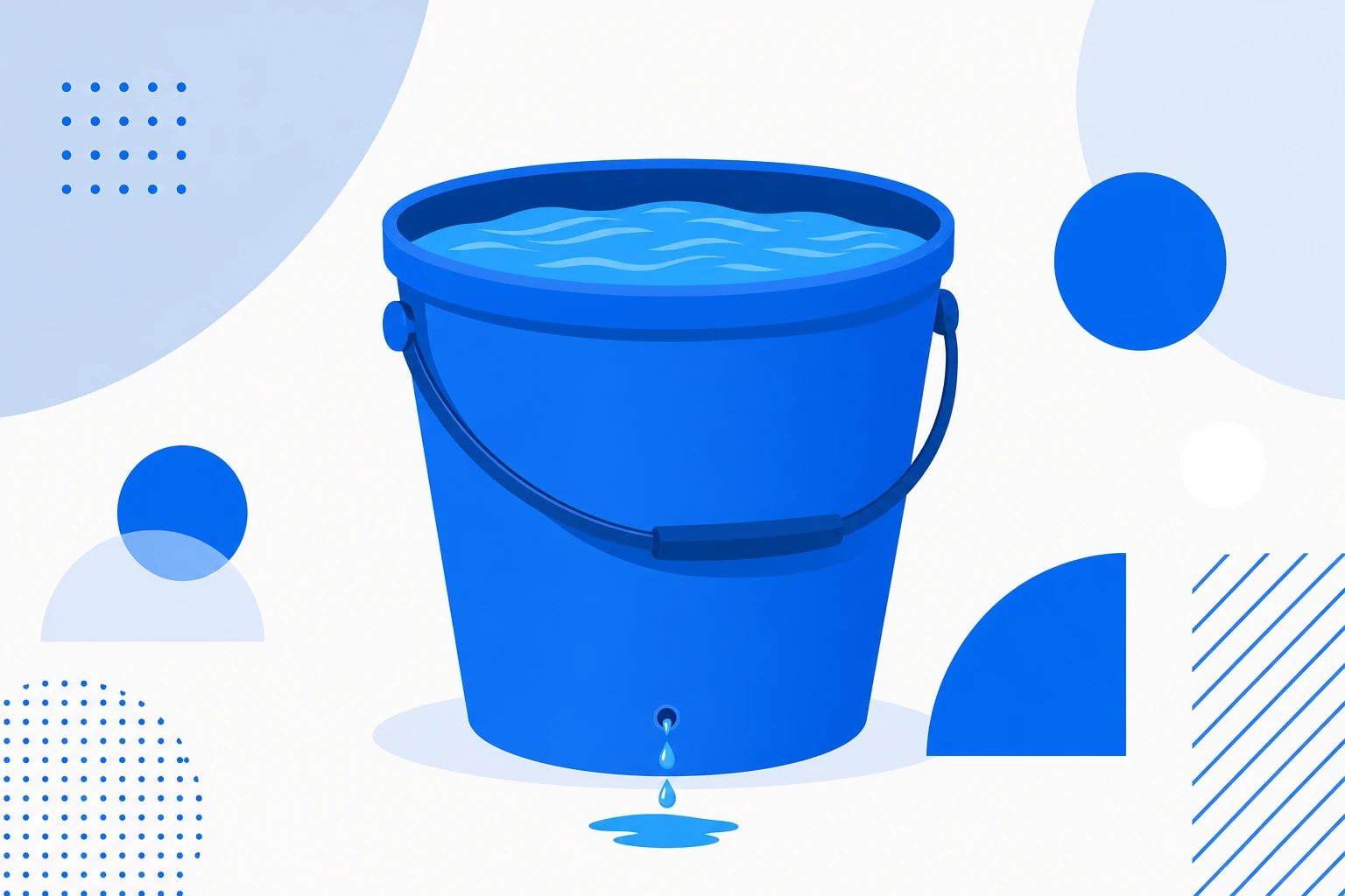 Illustration of gross revenue retention: a customer base that leaks through contraction and churn, capped at the 100% line.