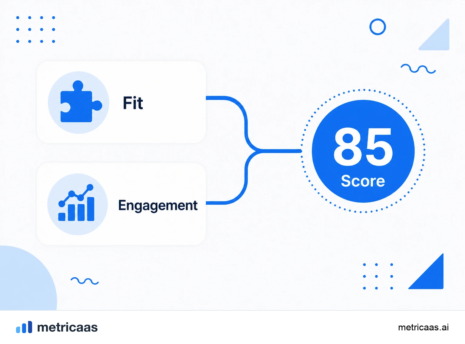 Infographic of lead scoring: the fit and engagement dimensions adding points to classify each lead.