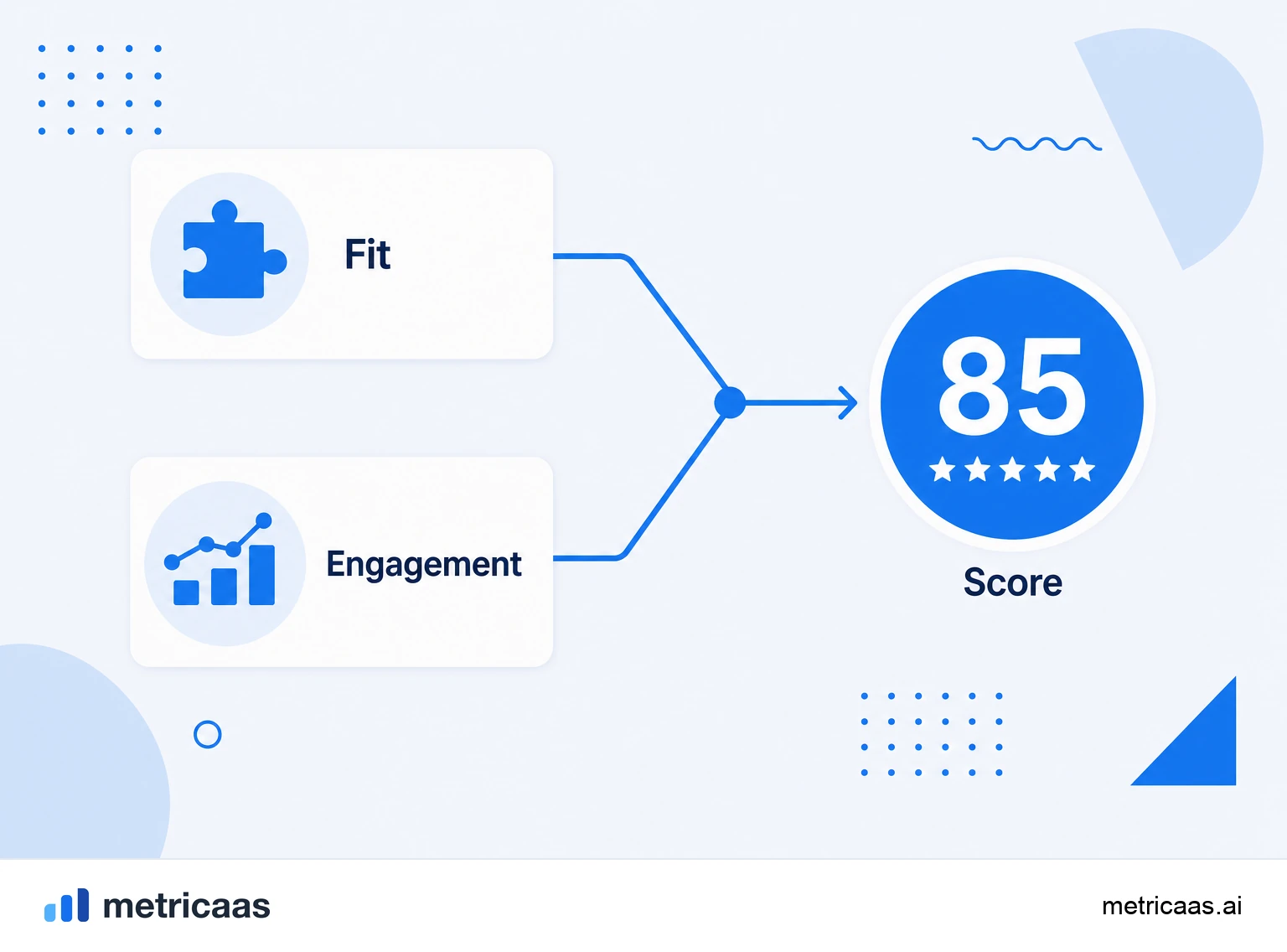 Infografía del lead scoring: las dimensiones de fit y engagement sumando puntos para clasificar cada lead.
