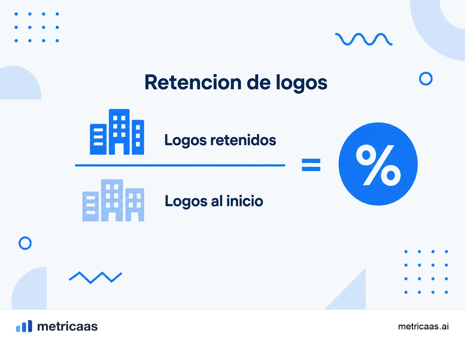 Infografía del cálculo de la retención de logos: cuentas iniciales aún activas divididas por las cuentas del inicio.