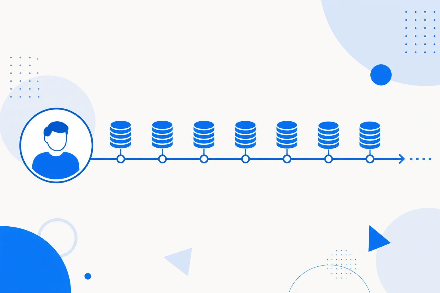 Illustration of lifetime value: a customer generating recurring value along a timeline until the end of the relationship.