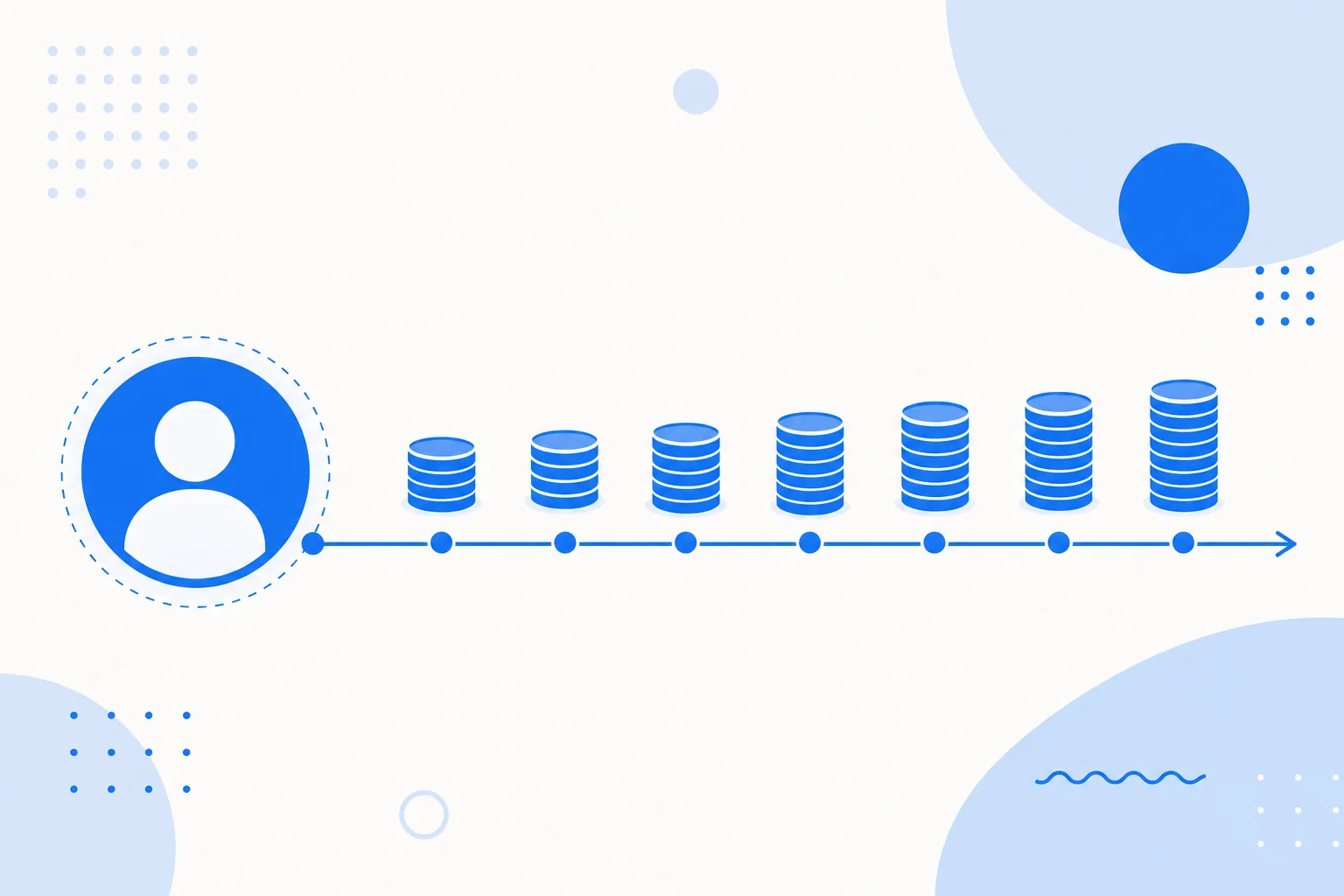 Ilustración de lifetime value: un cliente generando valor recurrente a lo largo de una línea de tiempo hasta el fin de la relación.