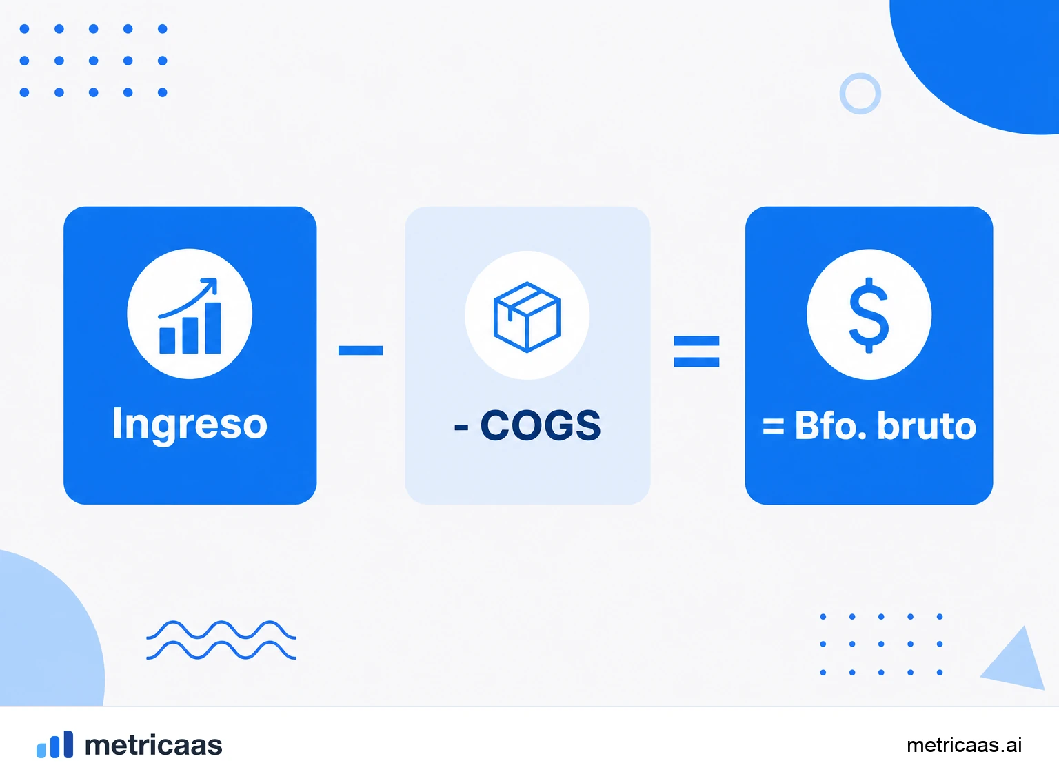 Infografía del cálculo del beneficio bruto: ingresos menos COGS dando el beneficio bruto.