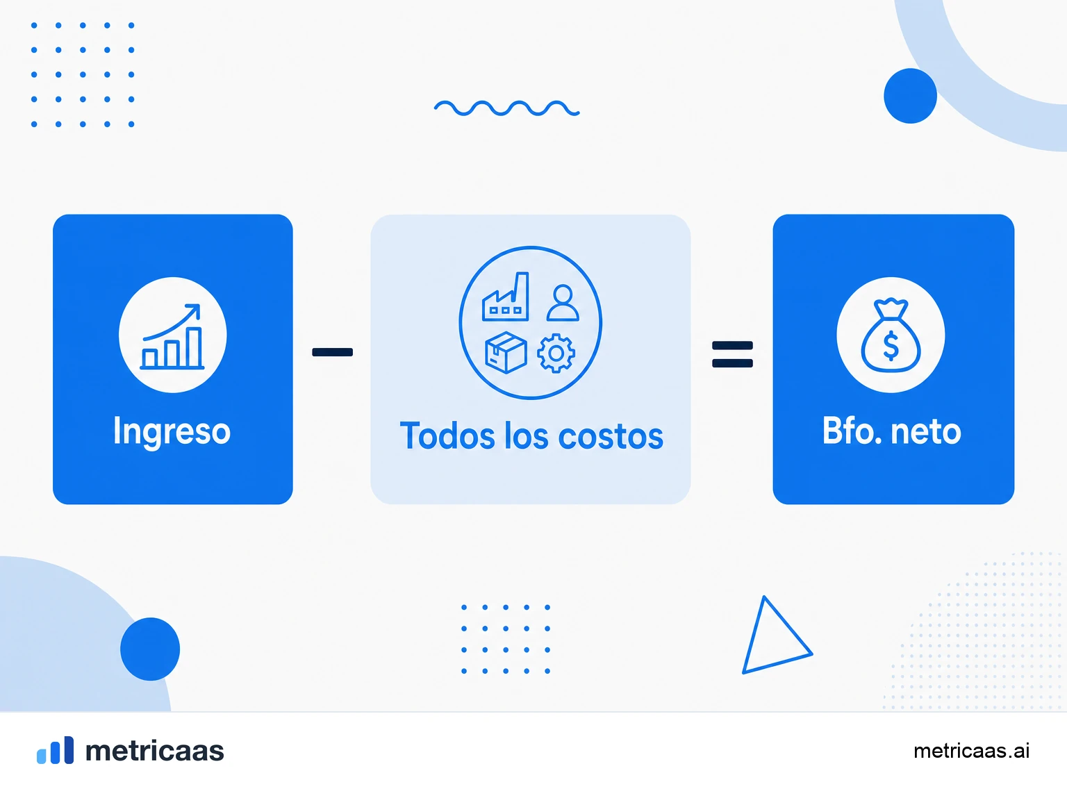 Infografía en cascada de los ingresos al beneficio neto, restando costes, gastos operativos, intereses e impuestos.
