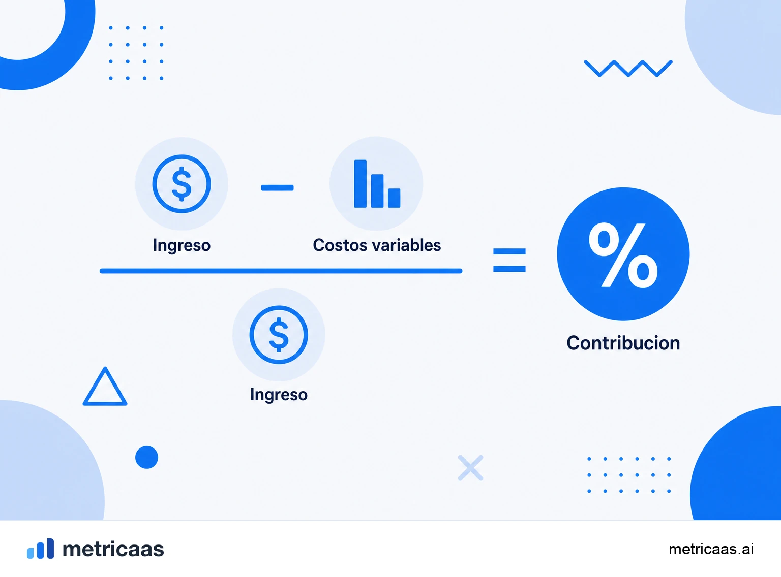 Infografía del margen de contribución: ingreso menos costos variables dando el margen de contribución.
