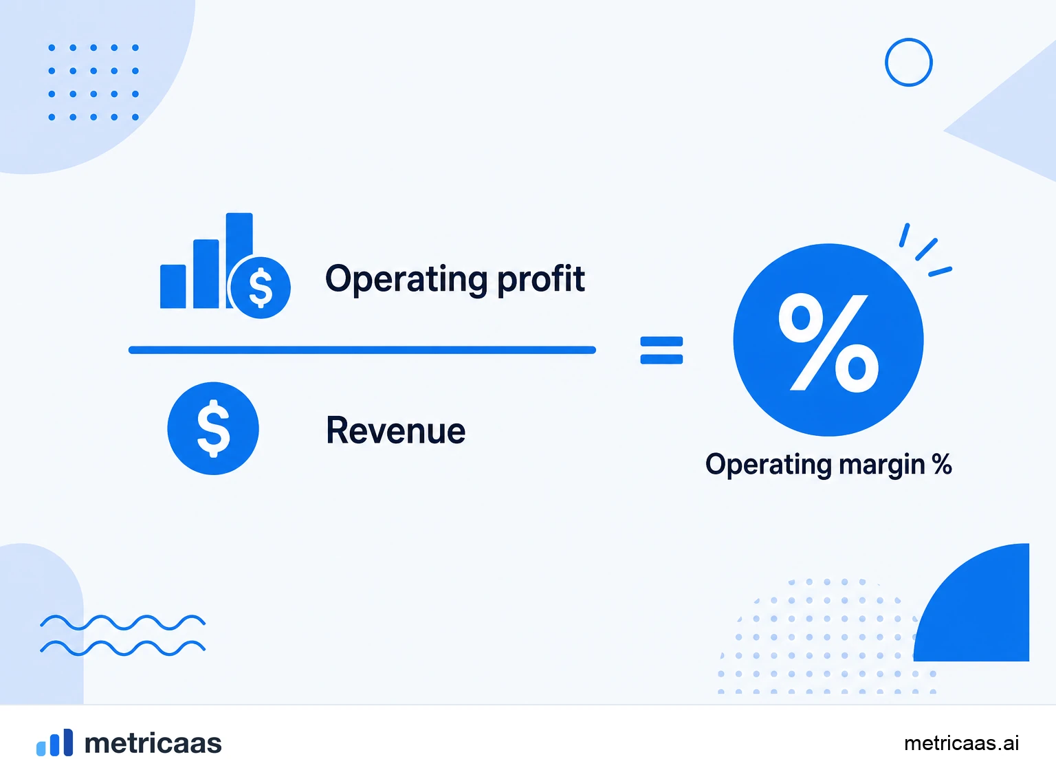 Infographic of the operating margin formula: operating profit divided by revenue.