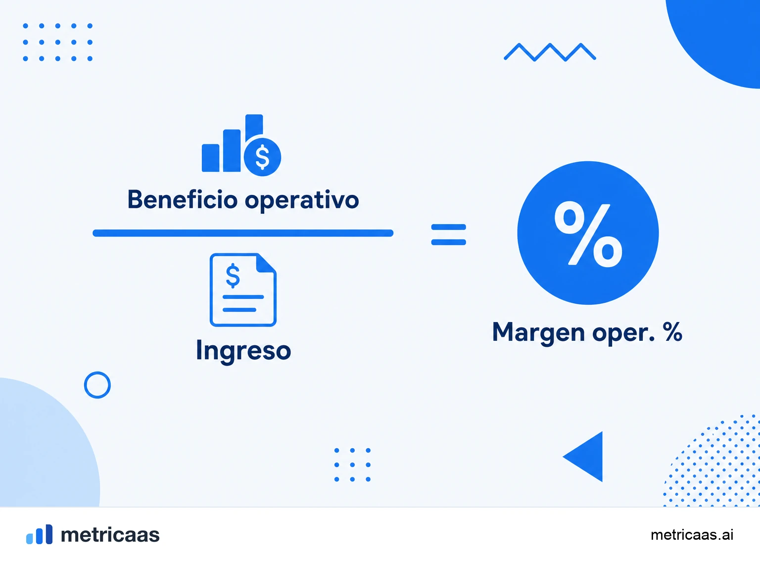 Infografía de la fórmula del margen operativo: beneficio operativo dividido entre los ingresos.