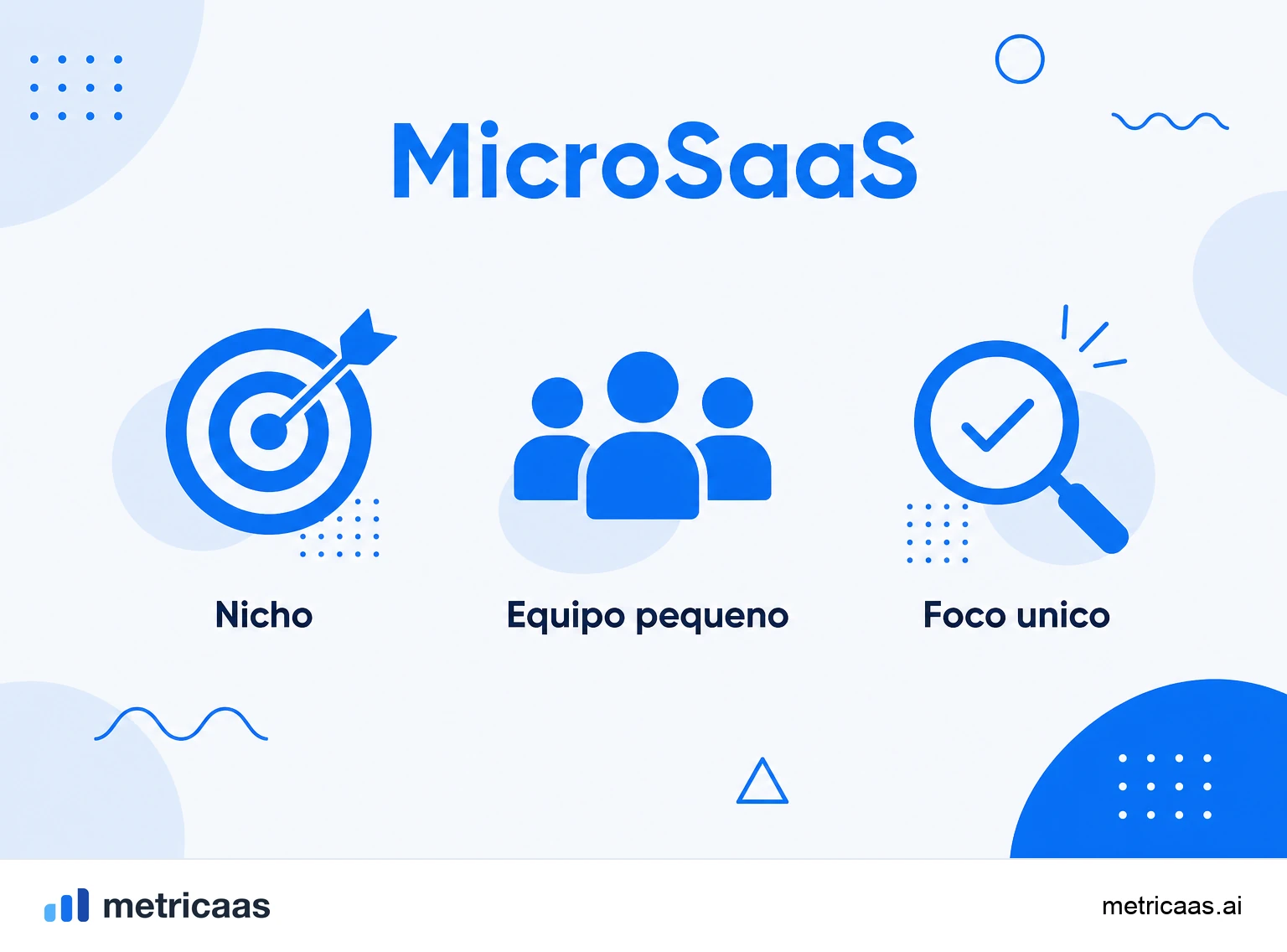 Infografía que compara MicroSaaS y SaaS tradicional: nicho frente a mercado amplio, equipo mínimo frente a equipo grande, caja propia frente a capital de riesgo.