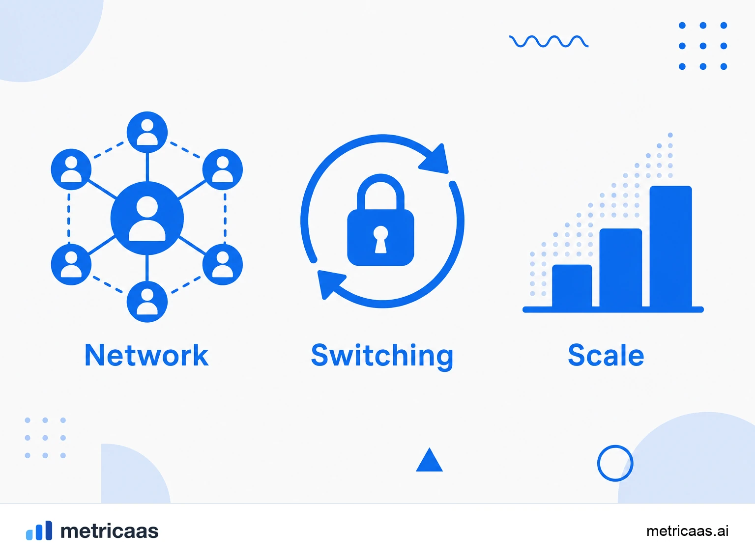 Infographic of the five types of moat: network effects, switching costs, brand, scale and proprietary data.