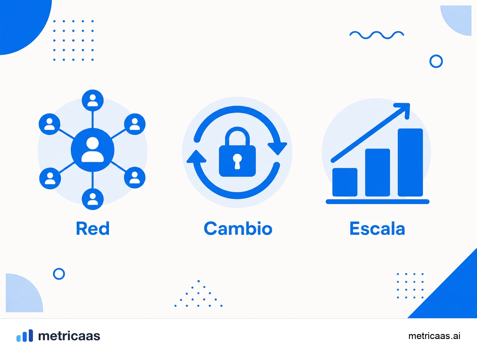 Infografía de los cinco tipos de moat: efectos de red, costes de cambio, marca, escala y datos propietarios.