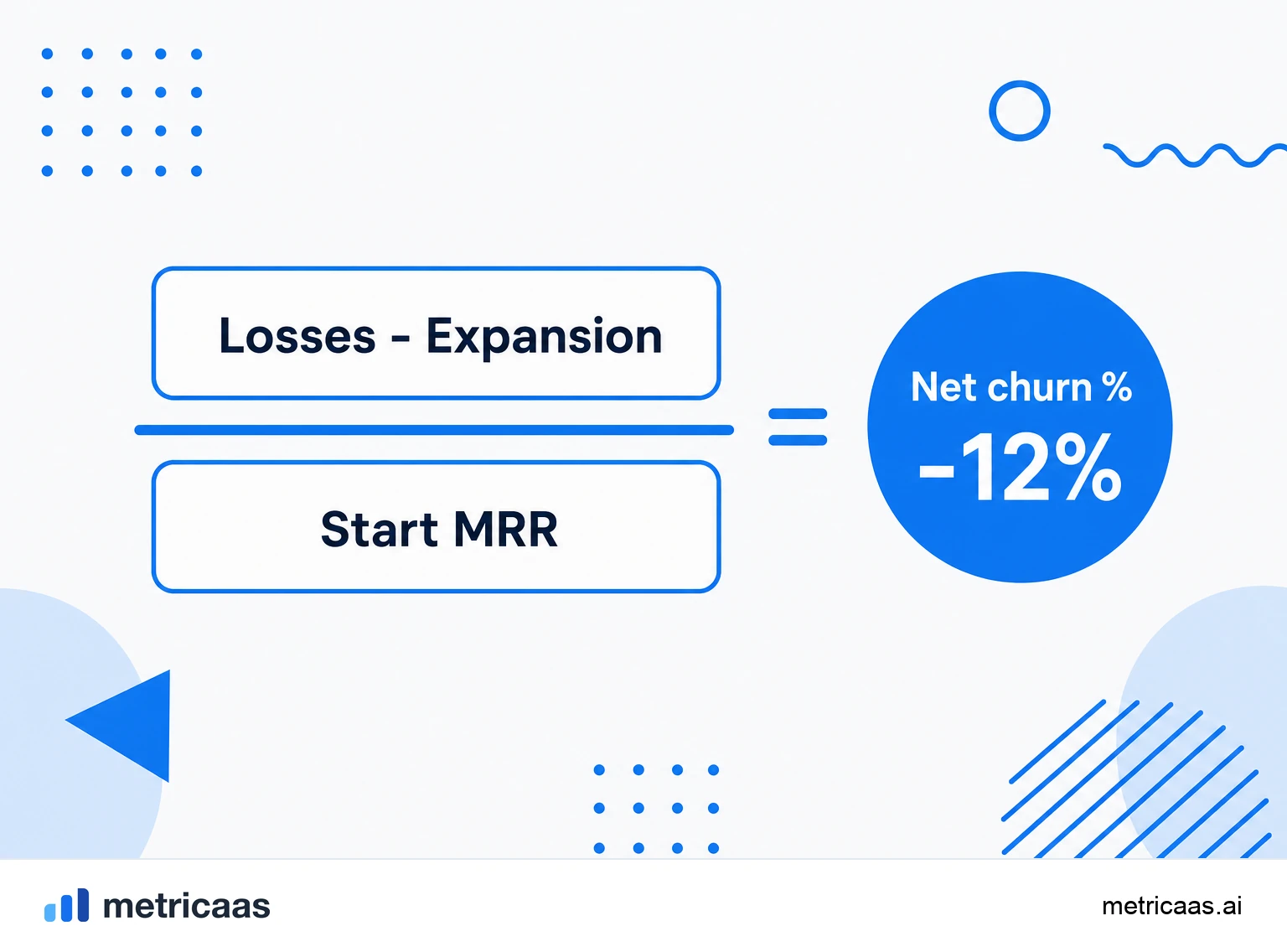 Infographic of the net MRR churn formula: cancellations plus contraction minus expansion, over starting MRR.
